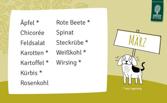 Saisonales-Gemüse-Hund-Maerz-neu